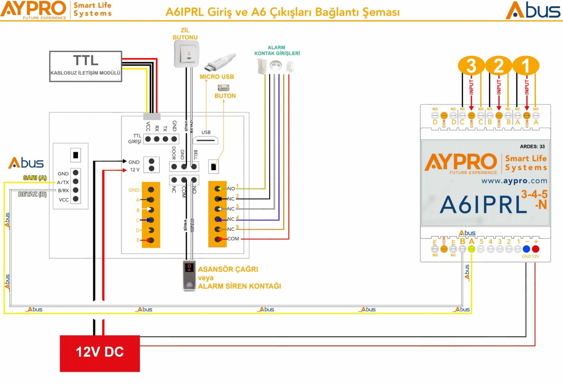 A6IPRL3 N ABUS teknik 3 KONTAK