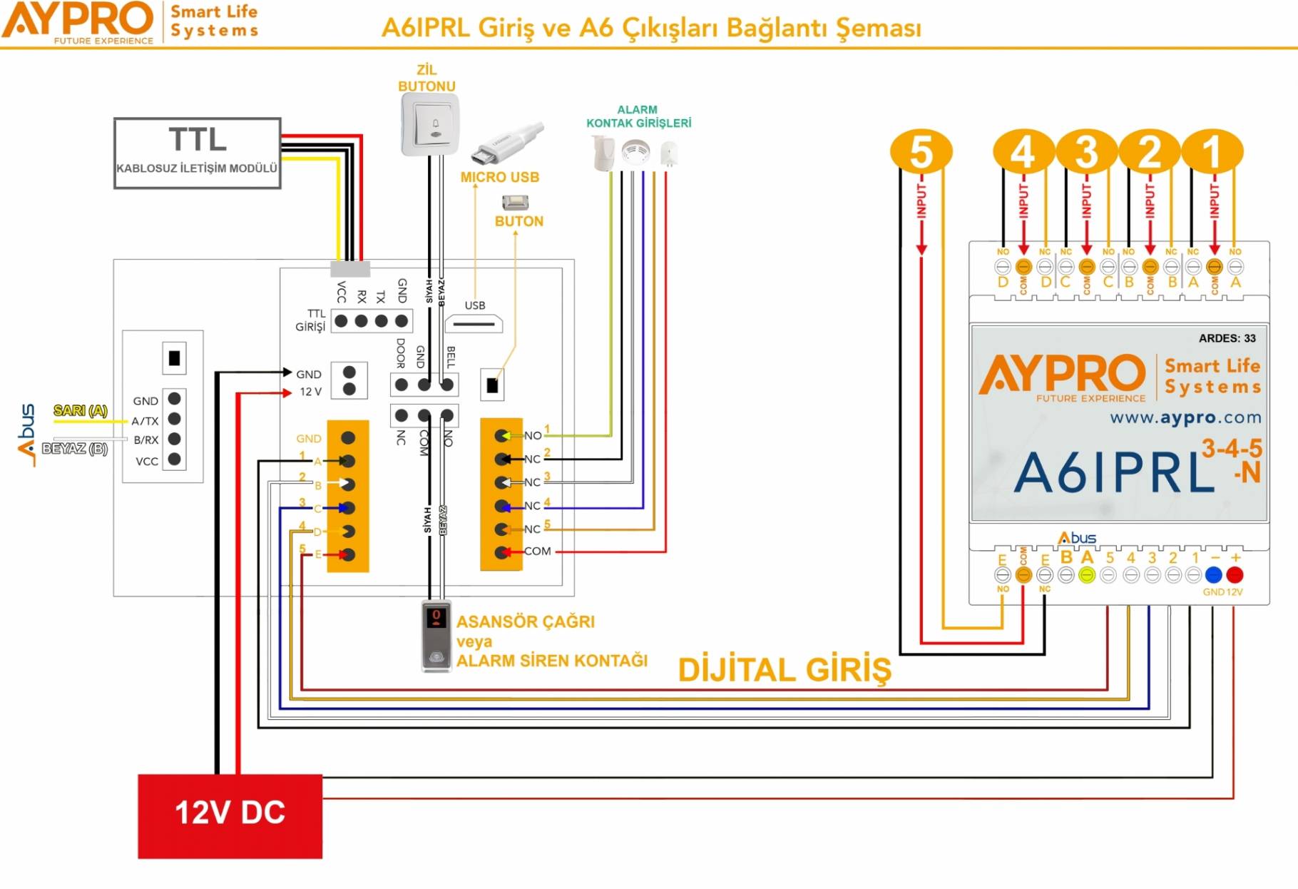 A6IPRL5 N DİJİTAL teknik 5 KONTAK