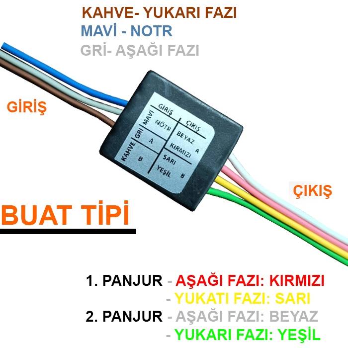 2lipanjur guruplama modülü 2