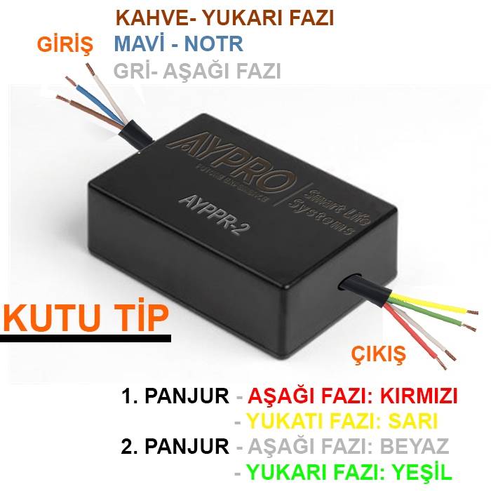 2lipanjur guruplama modülü