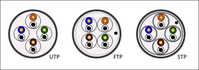 Cat7 Data Kabloları